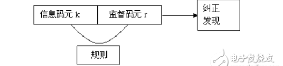 信道编码的方法有哪些_带你了解什么是信道编码