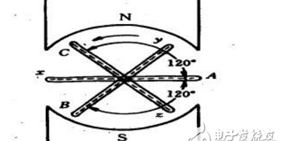 三相电怎么产生的_三相电是如何产生的呢