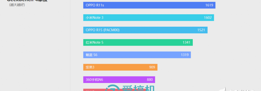 OPPO（R15性能评测）