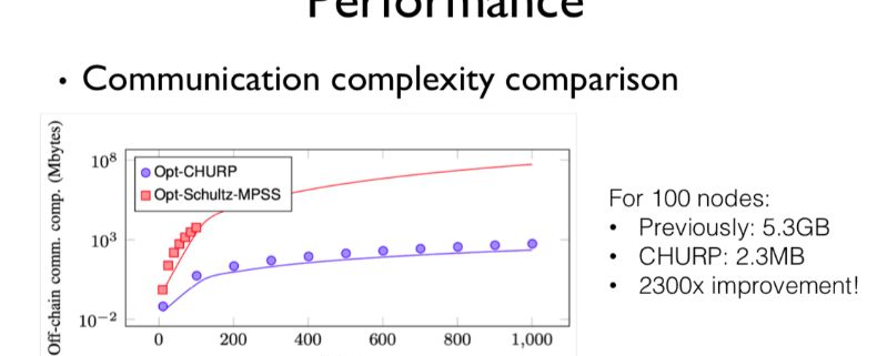 近（400_万枚比特币可能已永久遗失_价值逾_150_亿美元）