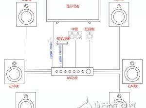 海美迪H1000超高清播放器评测（是个人家庭影院独有的享受）