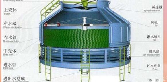 冷却塔的构造图解_冷却塔的构造