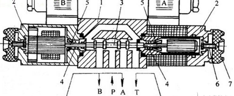 电磁换向阀结构图解_电磁换向阀结构图