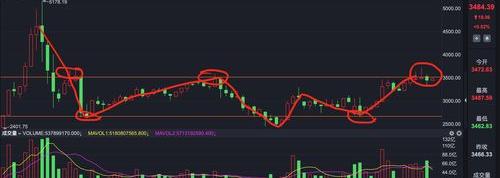 苯酚价格何时能跌 苯酚价格行情走势预测