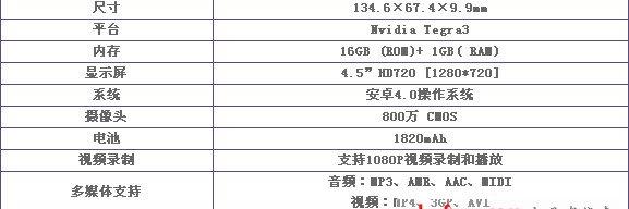 四核1.5G（天语大黄蜂2超高性价比仅售1999）