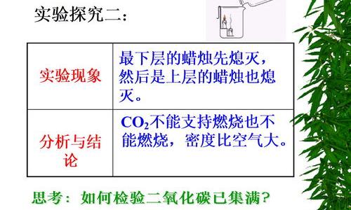 二氧化碳作反应物的所有方程式？ 二氧化碳所有方程式