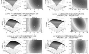 调和油为什么有白色沉淀物？ 单甘脂的功效与作用