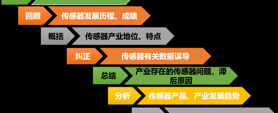 2013年城市竞争力蓝皮书_中国城市竞争力蓝皮书