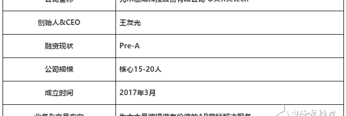室内定位技术可通过体验AR平行世界的影音特效、轻松建立分享自己的AR地图