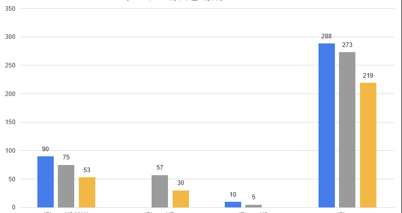 苹果在中国的销量跌了多少亿_苹果在中国的销量跌了多少