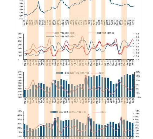海绵原材料涨价了吗？ 环氧丙烷2022年价格预测