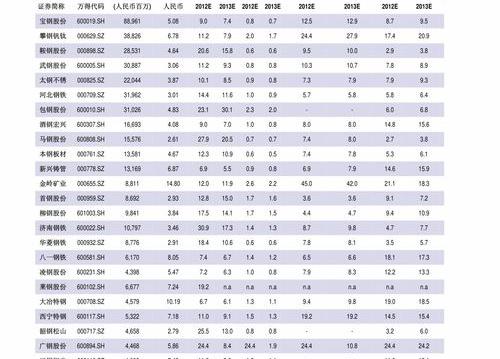 12月份棉花价格怎么样？ 近期棉纱的价格走势图
