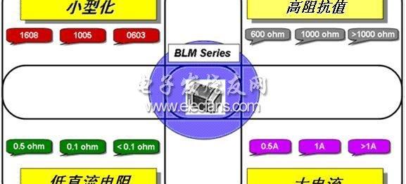 铁氧体磁珠在小型便携设备中的应用研究_铁氧体磁珠在小型便携设备中的应用