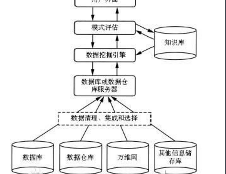 什么叫数据挖掘（数据挖掘技术解析）