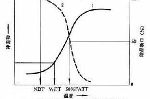 电气冲击试验目的_冲击试验的目的与类型及冲击试验机的相关介绍