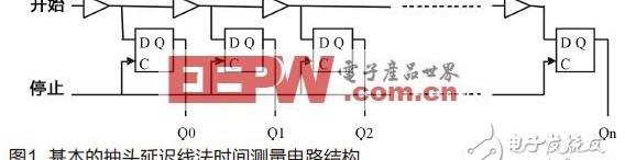 电路通常有三种状态分别为,三种TDC电路的原理和实现方法