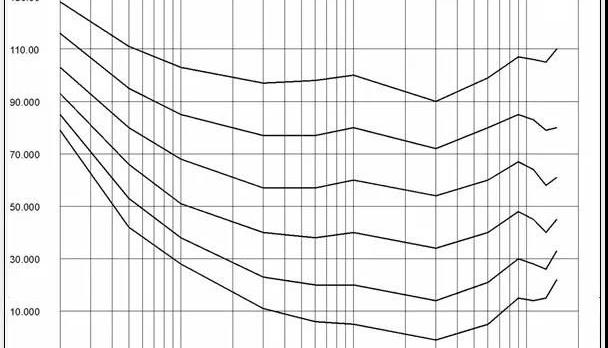 信噪比加权和不加权的区别_噪声中的加权-什么是加权