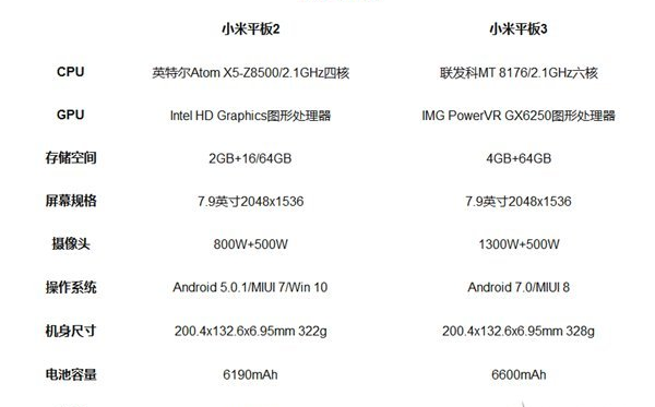 小米平板3怎么样（小米平板3上手评测：6600mAH轻薄大电池）