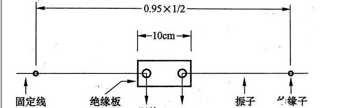 垂直偶极天线_一文详解什么是偶极天线