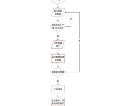 0.1%的甲基橙怎么配制？ 甲基橙的制备流程图