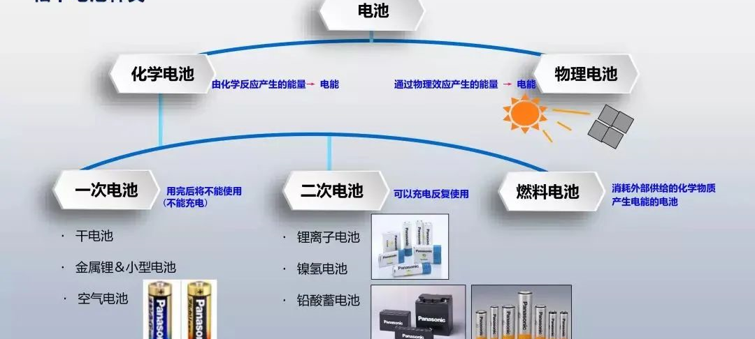 松下电池的分类和型号特点 一