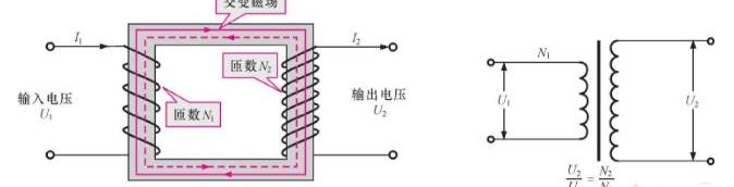 变压器的空载特性是指什么_读懂变压器空载与负载及两者之间的区别
