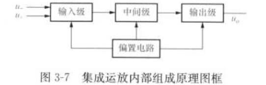 集成运算放大器的分类及参数有哪些_集成运算放大器的分类及参数