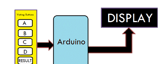 arduino打印机,基于Arduino开发板的智能电子投票机