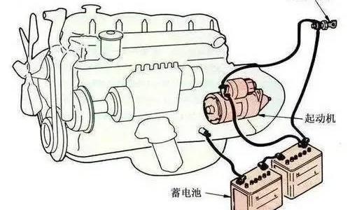 车载蓄电池的作用和工作原理是什么样的_车载蓄电池的作用和工作原理是什么