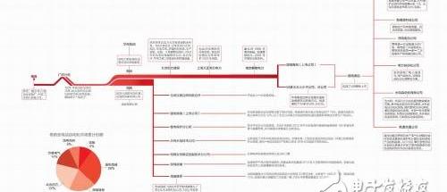 南瑞继保深圳分公司_浅谈南瑞集团与深圳南瑞、南瑞继保的三角恩怨