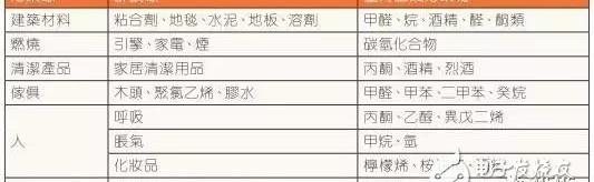 aqs空气质量控制_如何进行IAQ监测室内空气品质