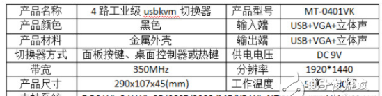 什么是电脑切换器（4路KVM切换器介绍）