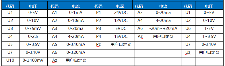 模拟信号隔离放大器概述及特点是什么_模拟信号隔离放大器概述及特点
