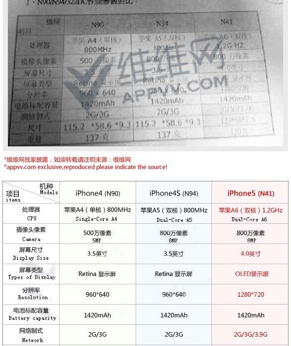 苹果iphone5（iphone5报价多少）