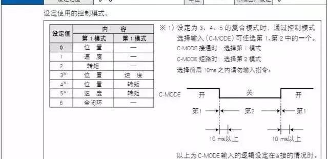 松下伺服参数设定方法_松下伺服几个参数需要熟悉并掌握设置方法