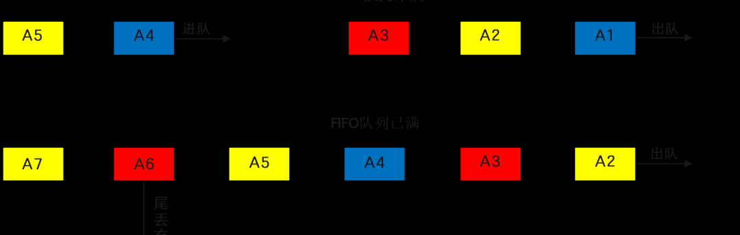 qos如何提高网络服务质量的方法_Qos如何提高网络服务质量