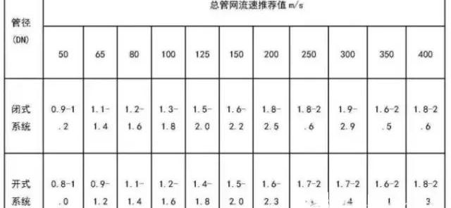 常见的板式换热器有哪几种类型 板式换热器的设计选型及暖通领域的应用