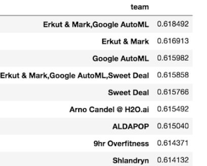 微软推出开源跨平台的机器学习框架（ML.NET）