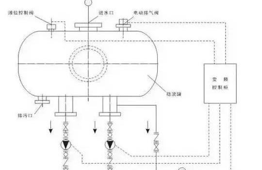 变频器的应用原理与主要作用分析文章_变频器的应用原理与主要作用分析