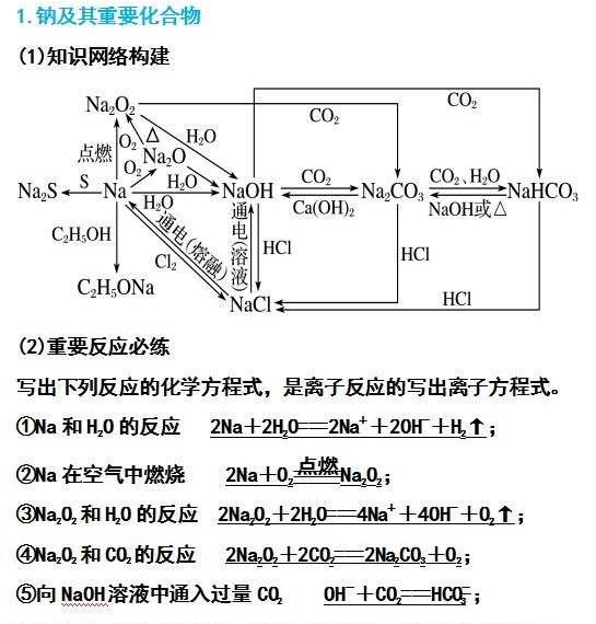 Na的性质及方程式？ 金属钠的物理性质
