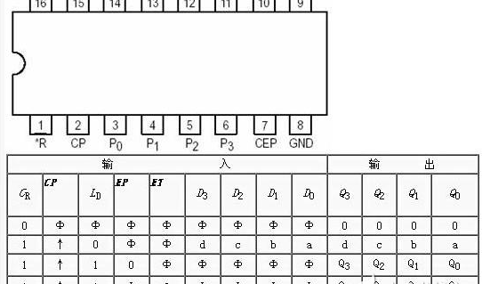 74ls161中文资料（74ls161计数器功能及其应用）