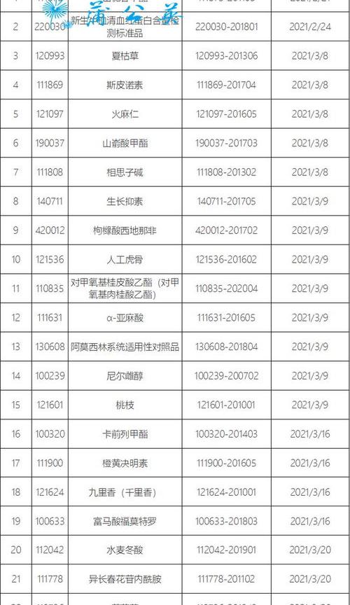 什么是标准物质?工业分析中常用的标准物质指哪些?当基体效应显著时,应注意什么问题。急急急！！！！！ 标准物质是指