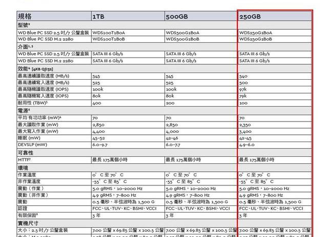 西数蓝盘500g固态怎么样_西数蓝盘SSD250G怎么样