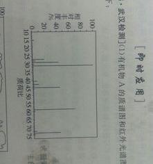ca和no3组成的化学式？ 硝酸钙相对分子质量