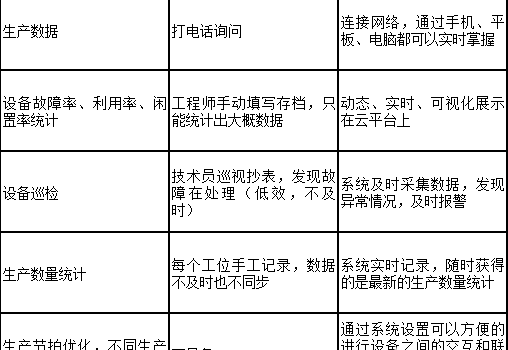 农业农村部优势特色产业集群管理信息系统登录（工厂管理信息系统概述及优势）