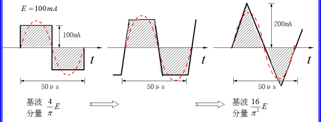 通过20kHz的恒流方波电流源标定信号源的电流大小