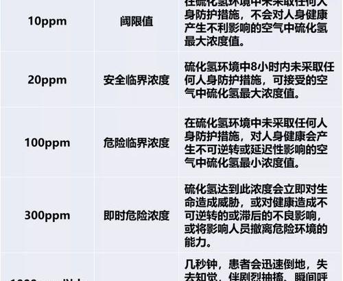 硫化氢在标况下的密度 硫化氢密度