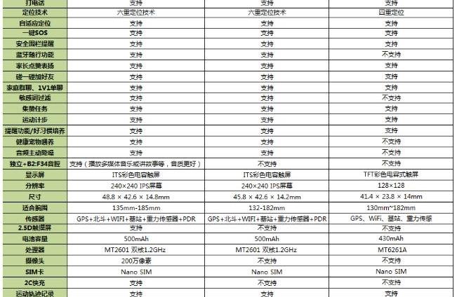 360儿童手表5S评测（诚意满满物有所值）
