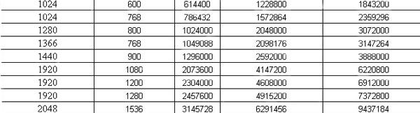 使用高性能图形处理器_能够支持高端图形处理的高端处理器介绍