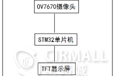 带你深入了解车牌号识别系统STM32F103RBT单片机为主控